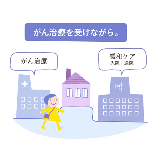 がん治療を受けながら